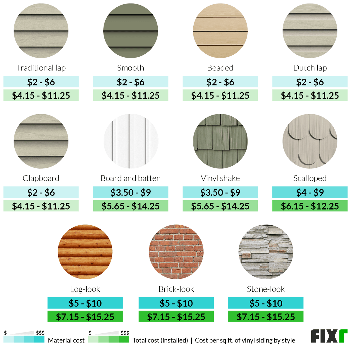 Siding vinyl cost much does installation costs install item
